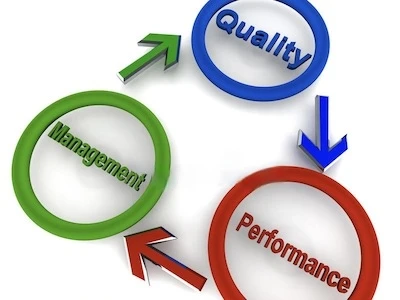 Metrics for China Supplier Evaluation: Quality, Cost and Delivery