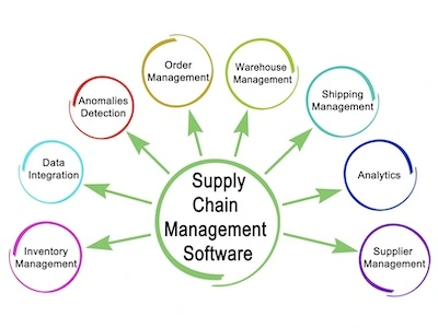 How to Build Strong Relationships with Global Suppliers